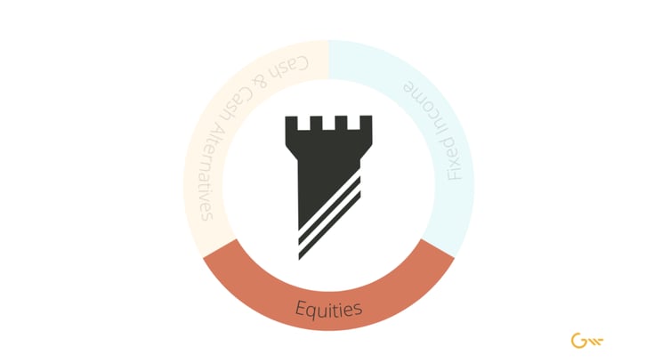 Fortress Gatewood ring with three segments, Equities highlighted in terracotta while Cash and Cash Alternatives and Fixed Income are muted, and a stone tower icon at the center.